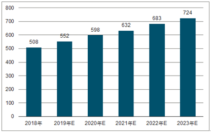 十堰2023年中国无纺布行业全景图谱